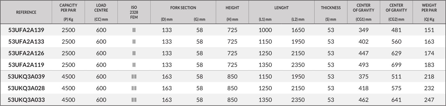 61 Datasheet