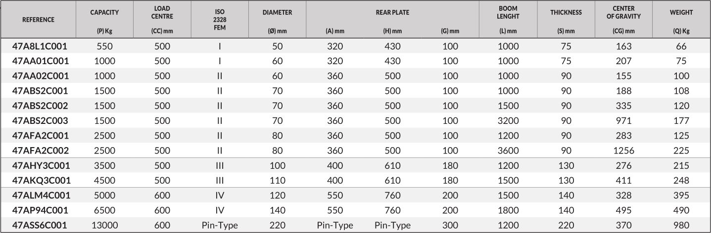 940 Datasheet