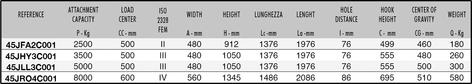 975 Datasheet