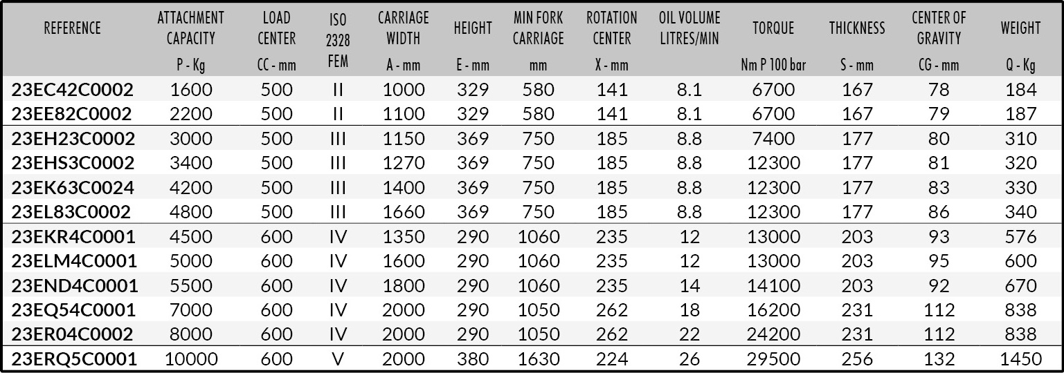 301 Datasheet