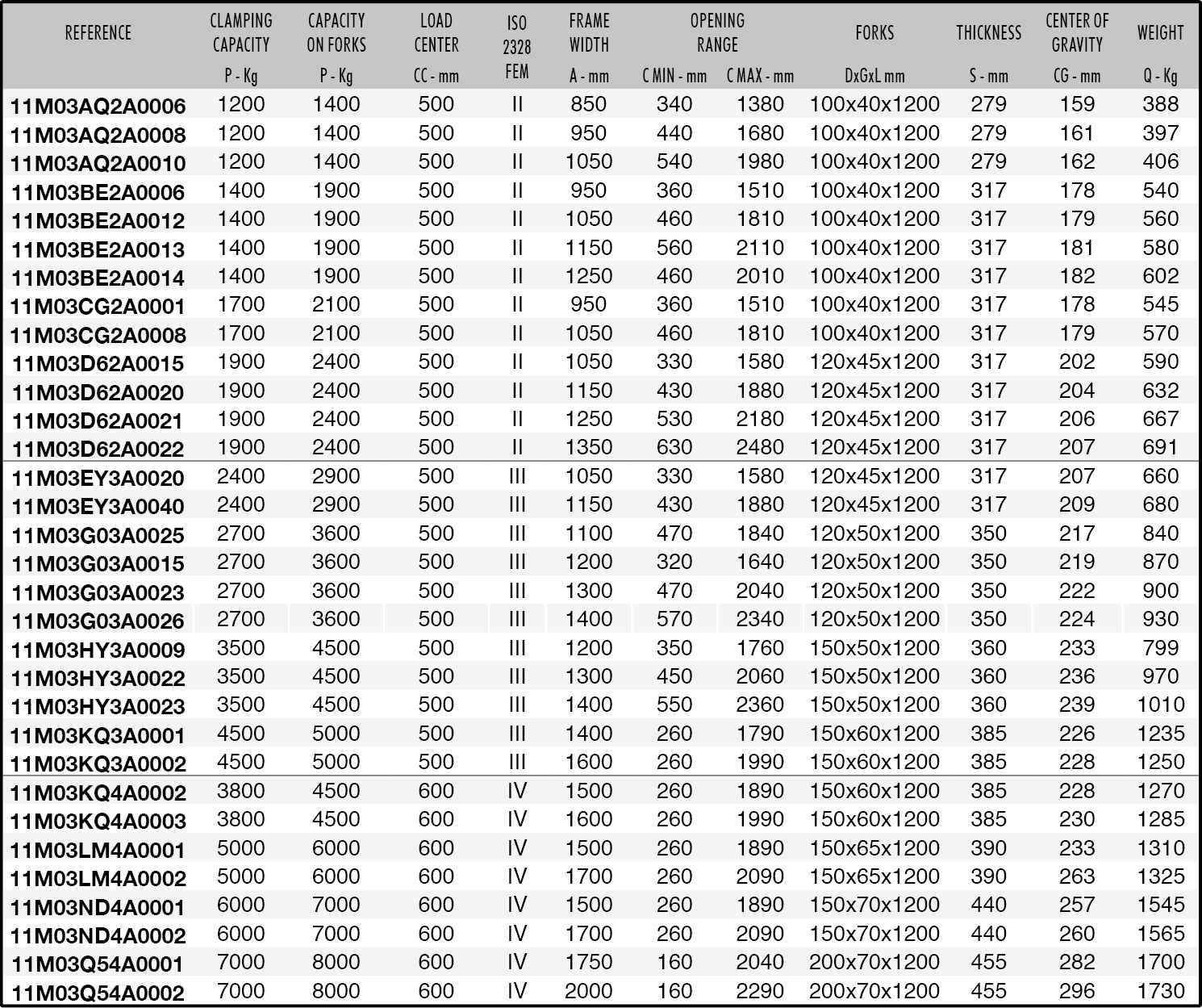 301.474.170 Datasheet