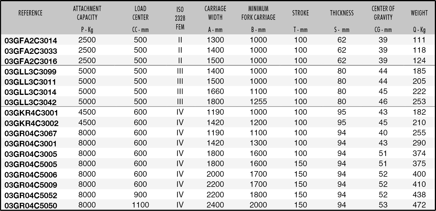 108 Datasheet