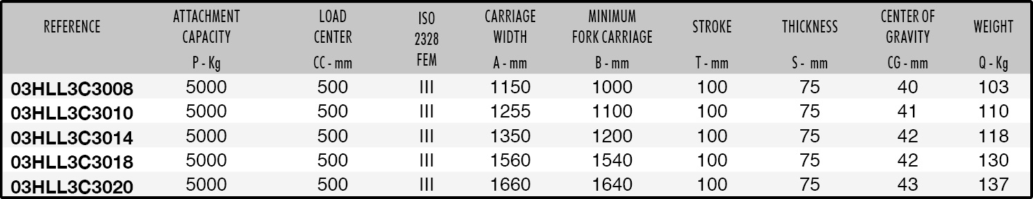 109 Datasheet