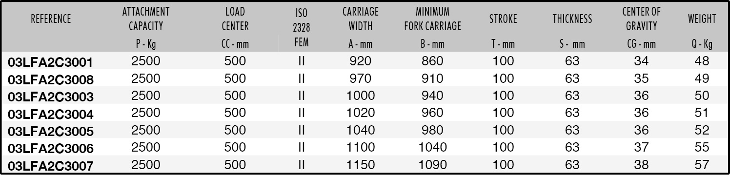 209 Datasheet