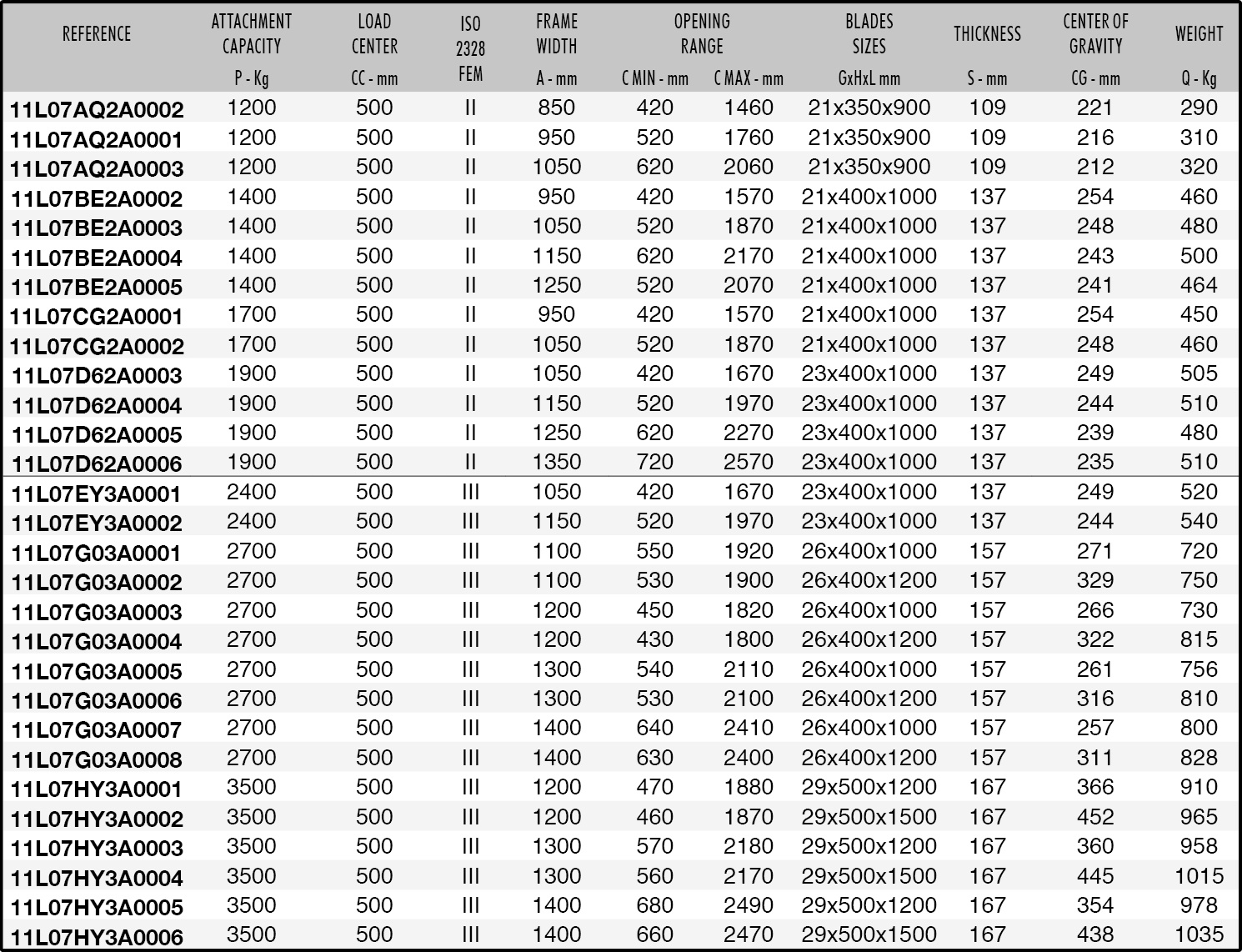 474.131 Datasheet