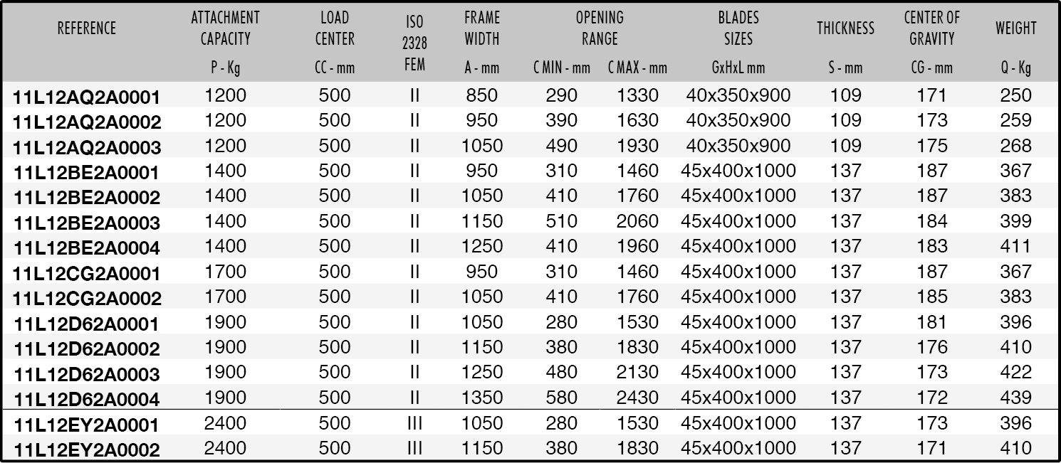 474.137 Datasheet