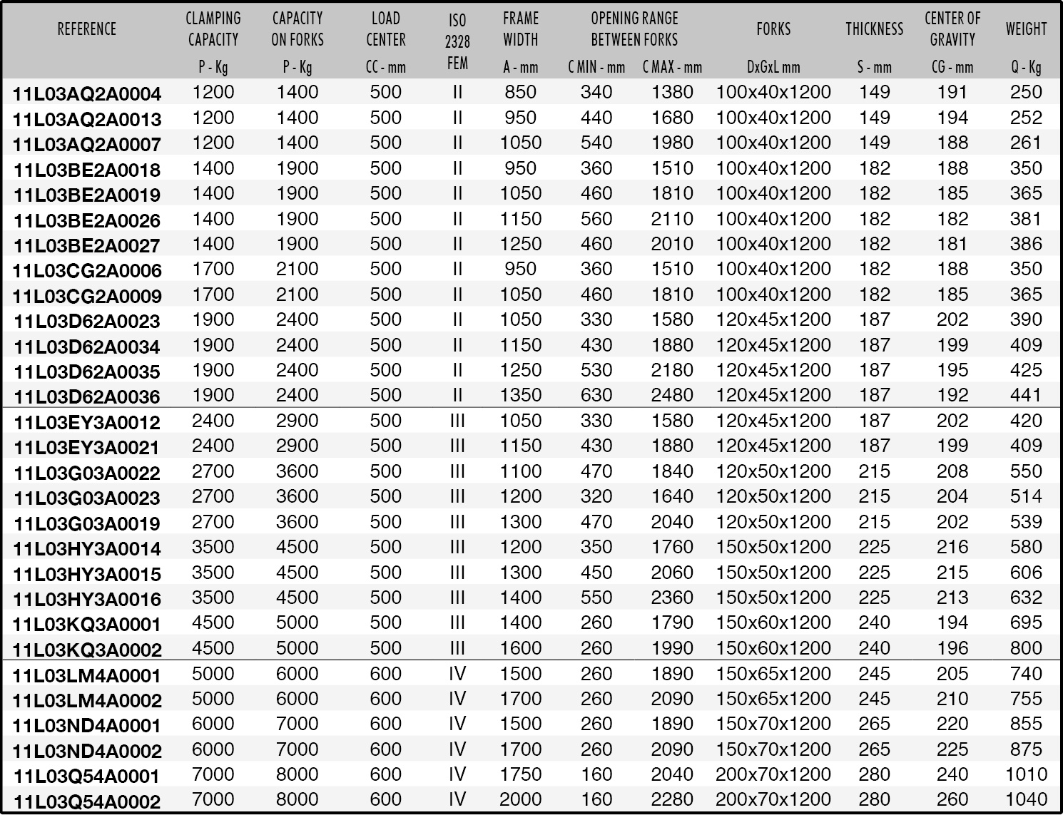 474.170 Datasheet