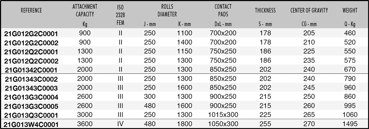 340SM Datasheet