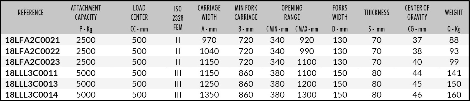 575 Datasheet