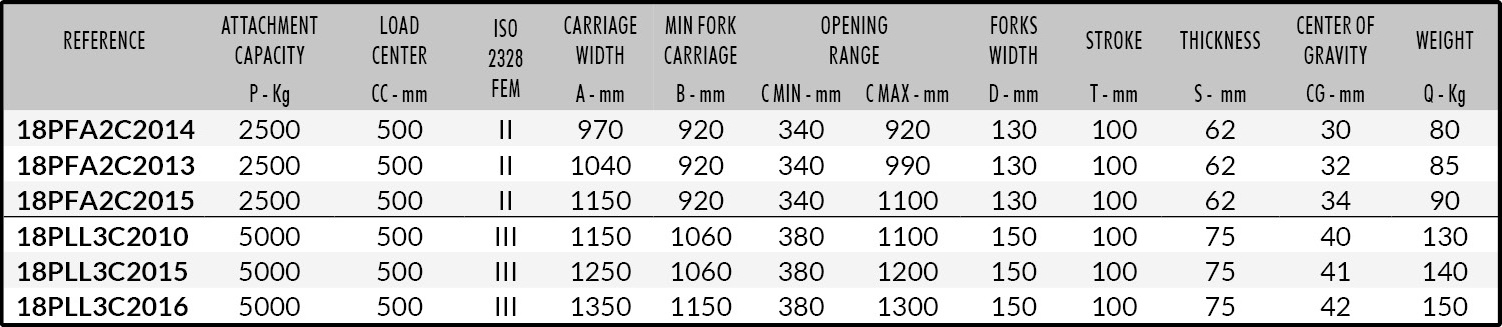 577 Datasheet