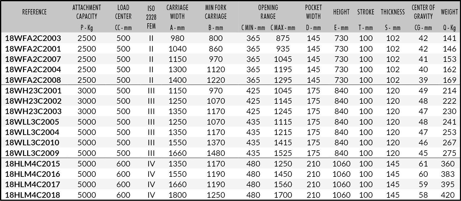 598 Datasheet