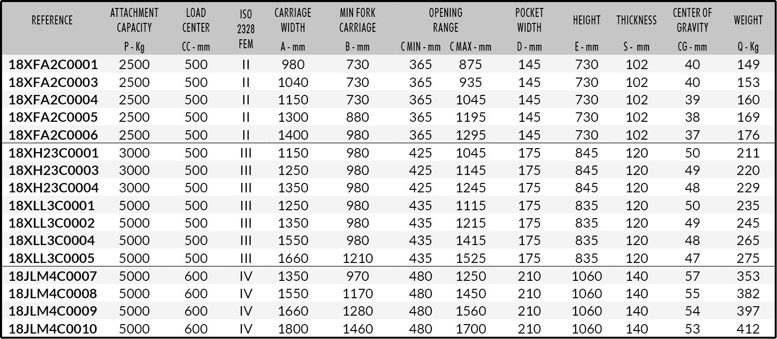 599 Datasheet